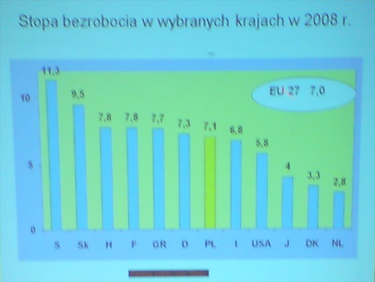 Rynki pracy w globalnej gospodarce Budnikowski - DSC00439.JPG