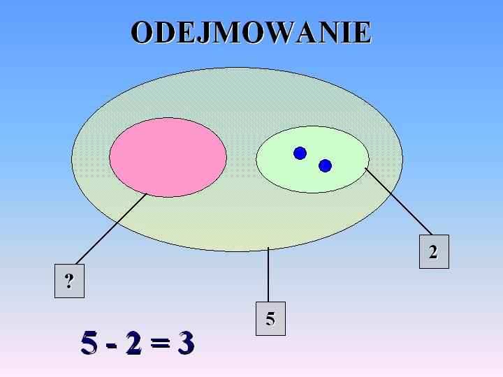 matematyka2 - schemat_ODEJMOWANIE.jpg