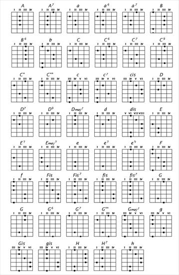 Gitara - tabela akordłw.bmp
