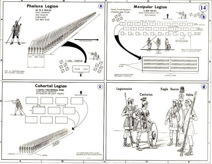 Rzym starożytny - wojsko rzymskie - obrazy - ewolucja_legionu.jpg