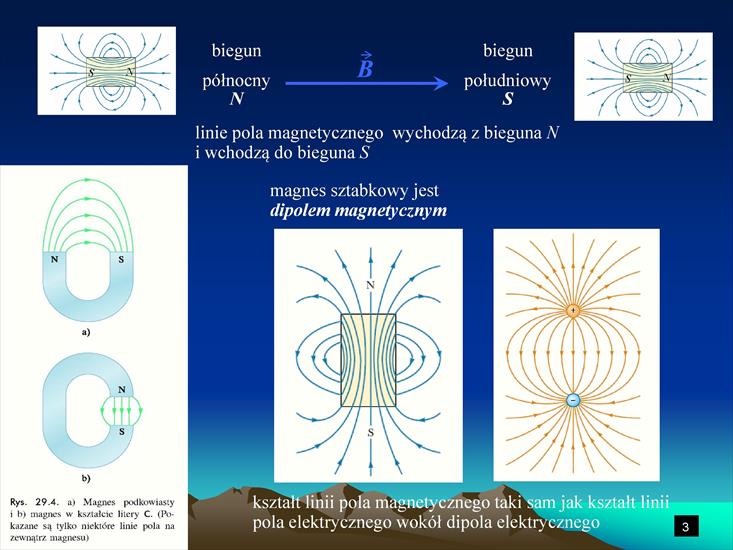 magnetyzm - wyklad10-magnetyzm20i_6-003.jpg