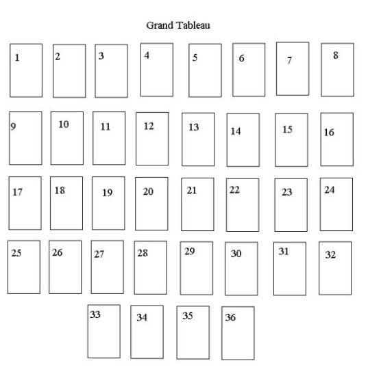 LENORMAND - wielka tablica-schemat.jpg