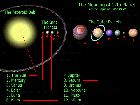 2012, Planeta X - Nibiru - 1.jpg