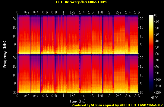 Technical - ELO - Discovery.flac.Spectrogram.png